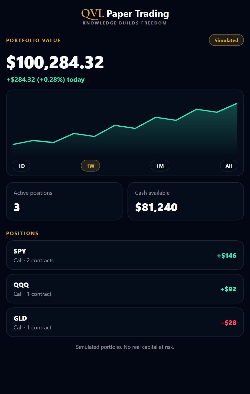 Test Through Paper Trading in the QVL app
